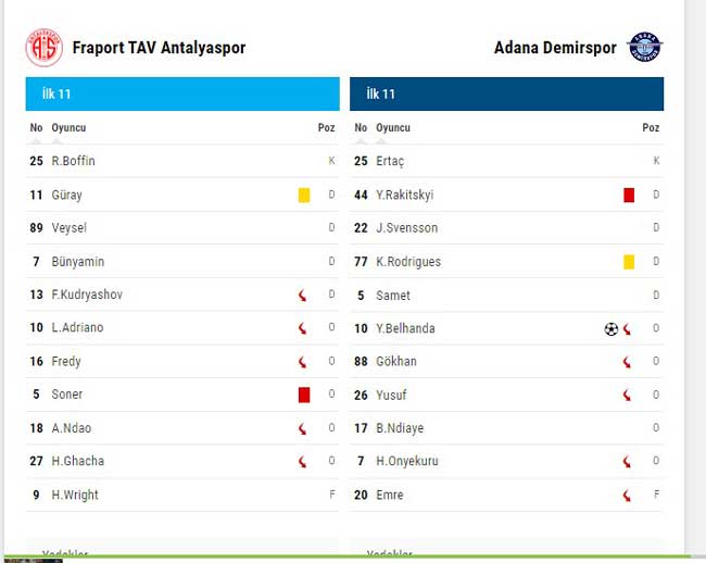 Adana Demirspor istatistik