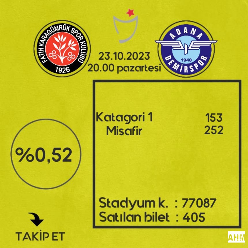 Adana Demirspor Taraftarından Çok İlginç Bir Rekor!