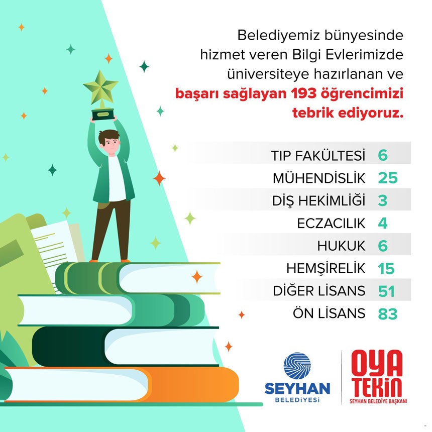 Seyhan Belediyesi Bilgi Evleri Öğrencileri Üniversiteli Oldu