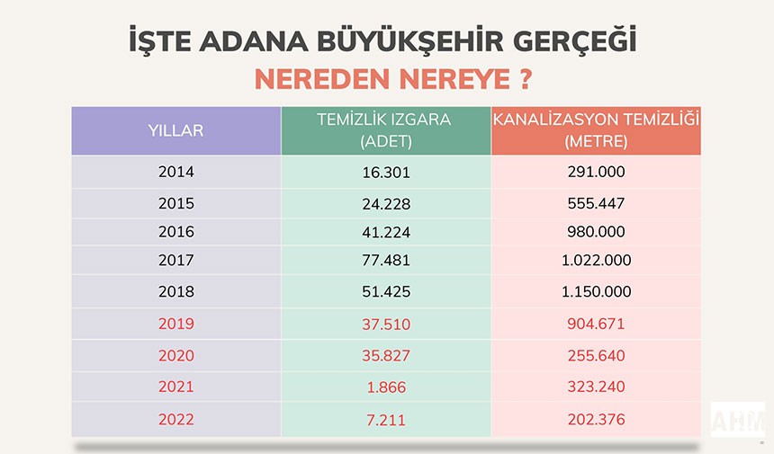 Yusuf Kanlı'dan Başkan Karalar'a Temizlik eleştirisi