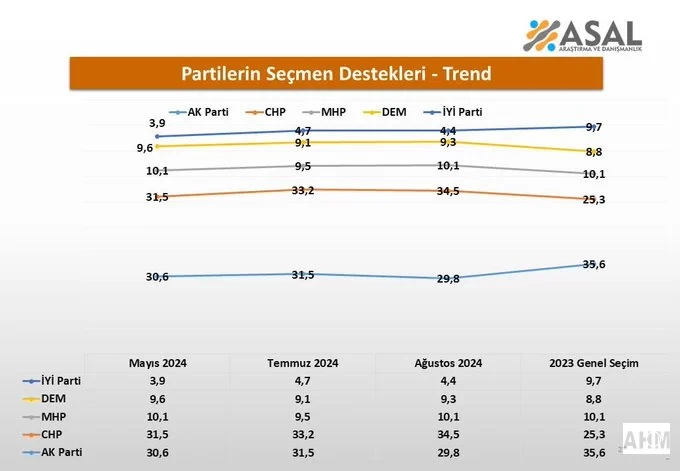 Seçim Anketi