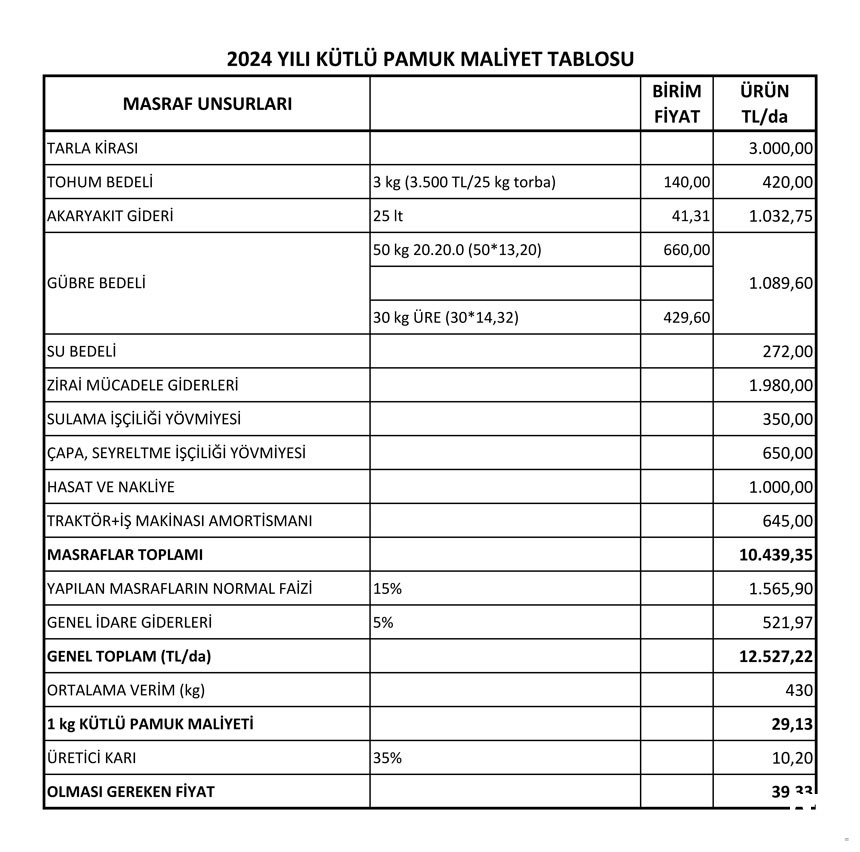 TMMOB Ziraat Mühendisleri Odası Adana Şube Pamukta Fiyat hesaplaması