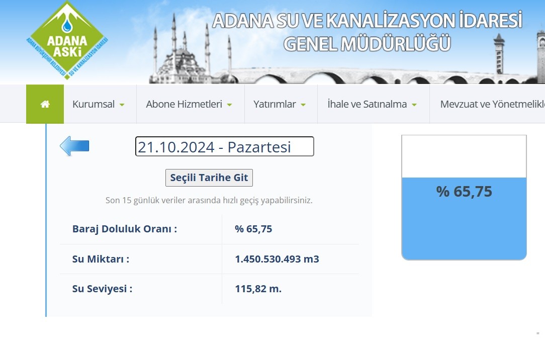 Canlı Ölçüm Sonuçları İçin Tıklayınız